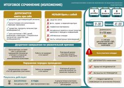 Плакат для участников итогового сочинения